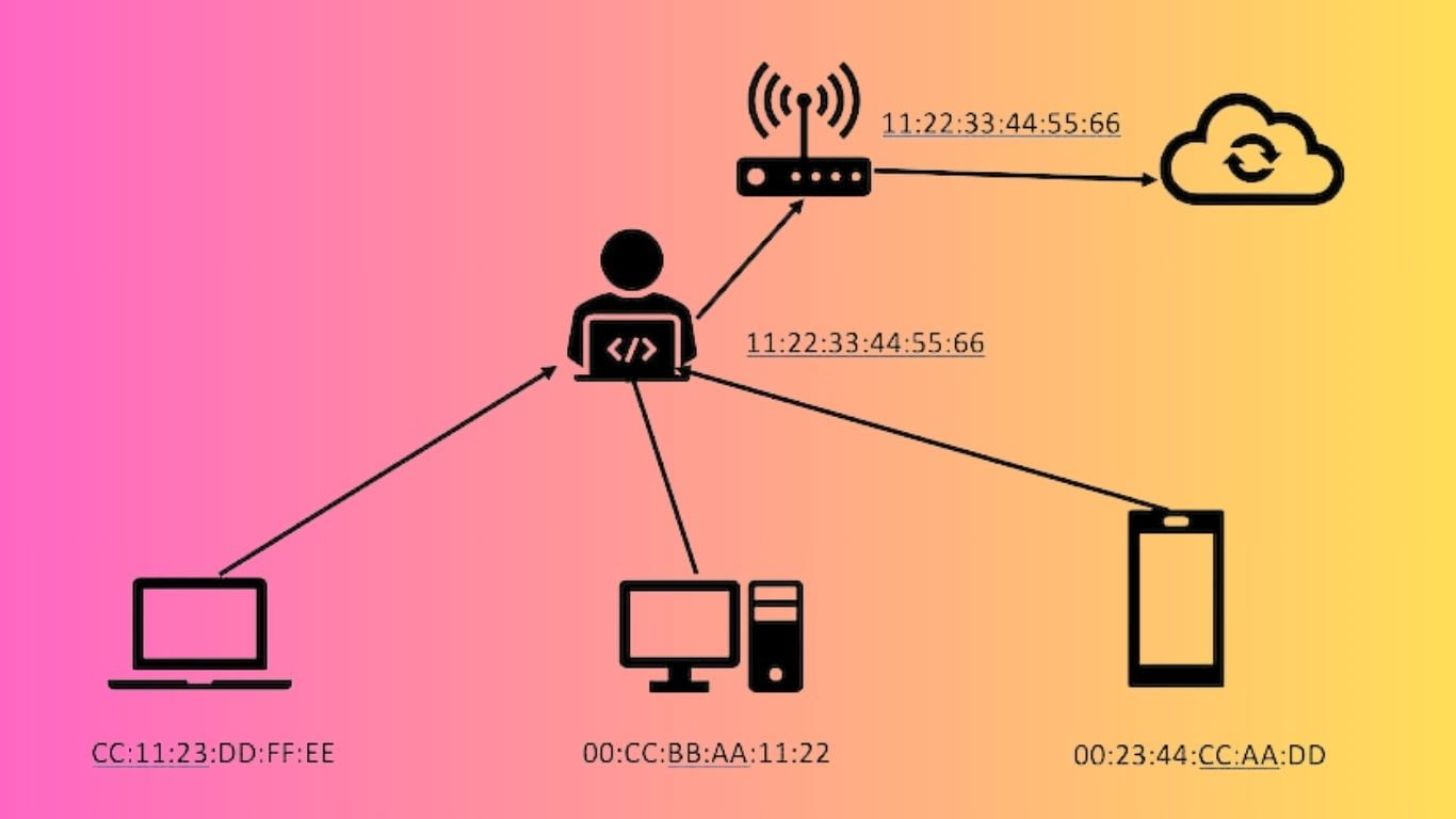 How to tell if someone hacked your router
